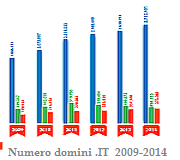 SITI INTERNET .IT - VISIBILI IN TUTTO IL MONDO 